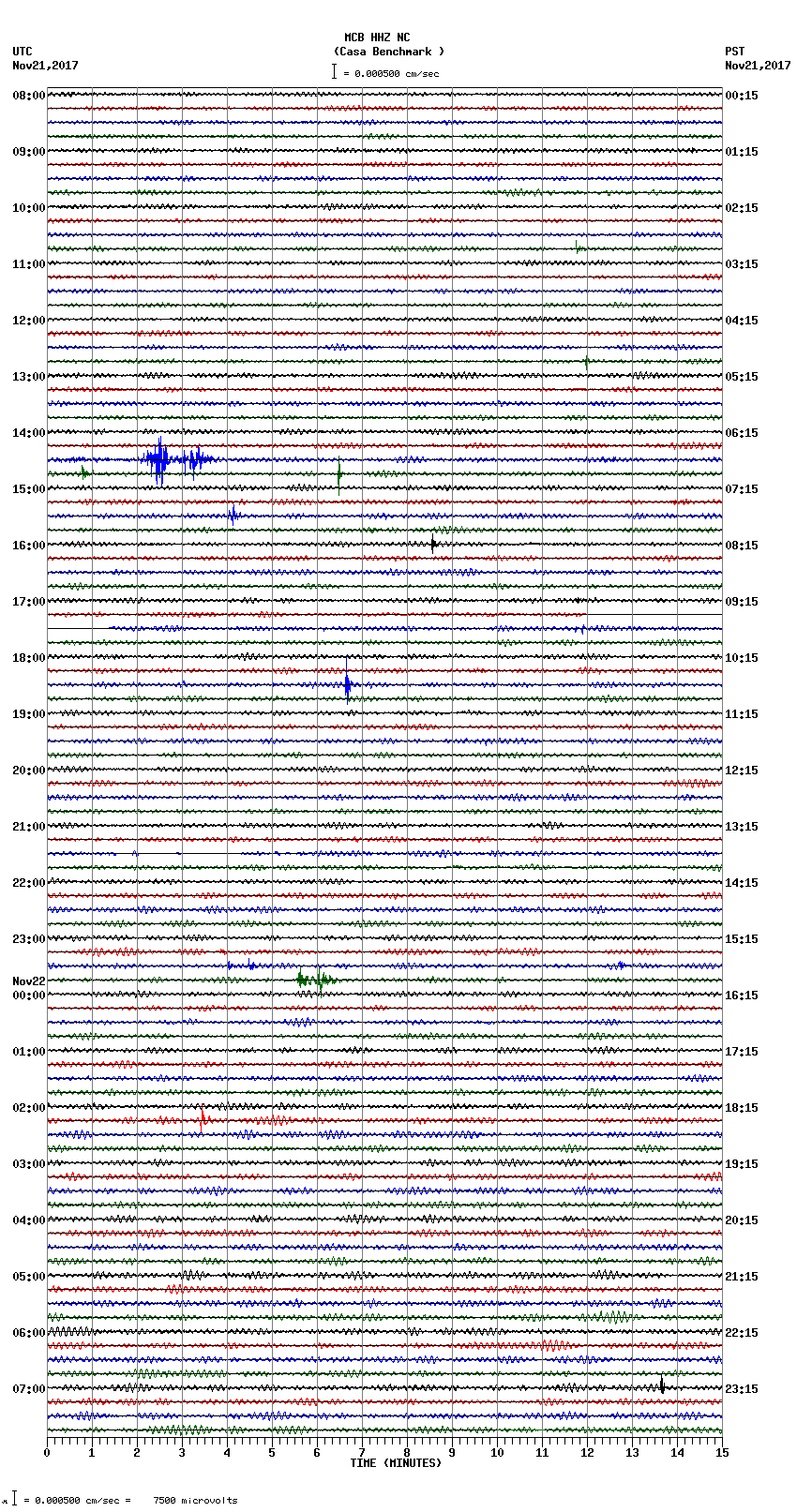 seismogram plot