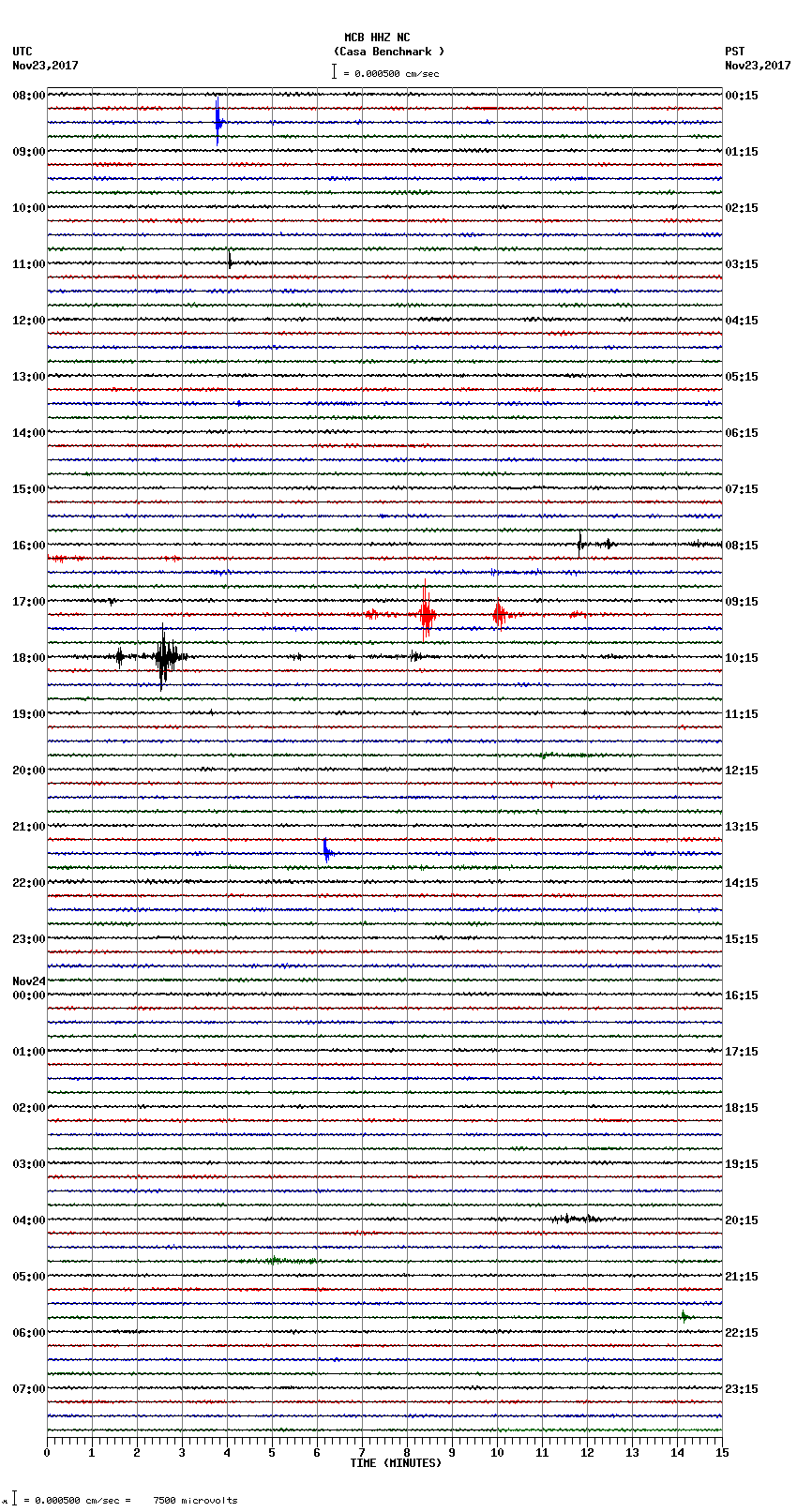 seismogram plot