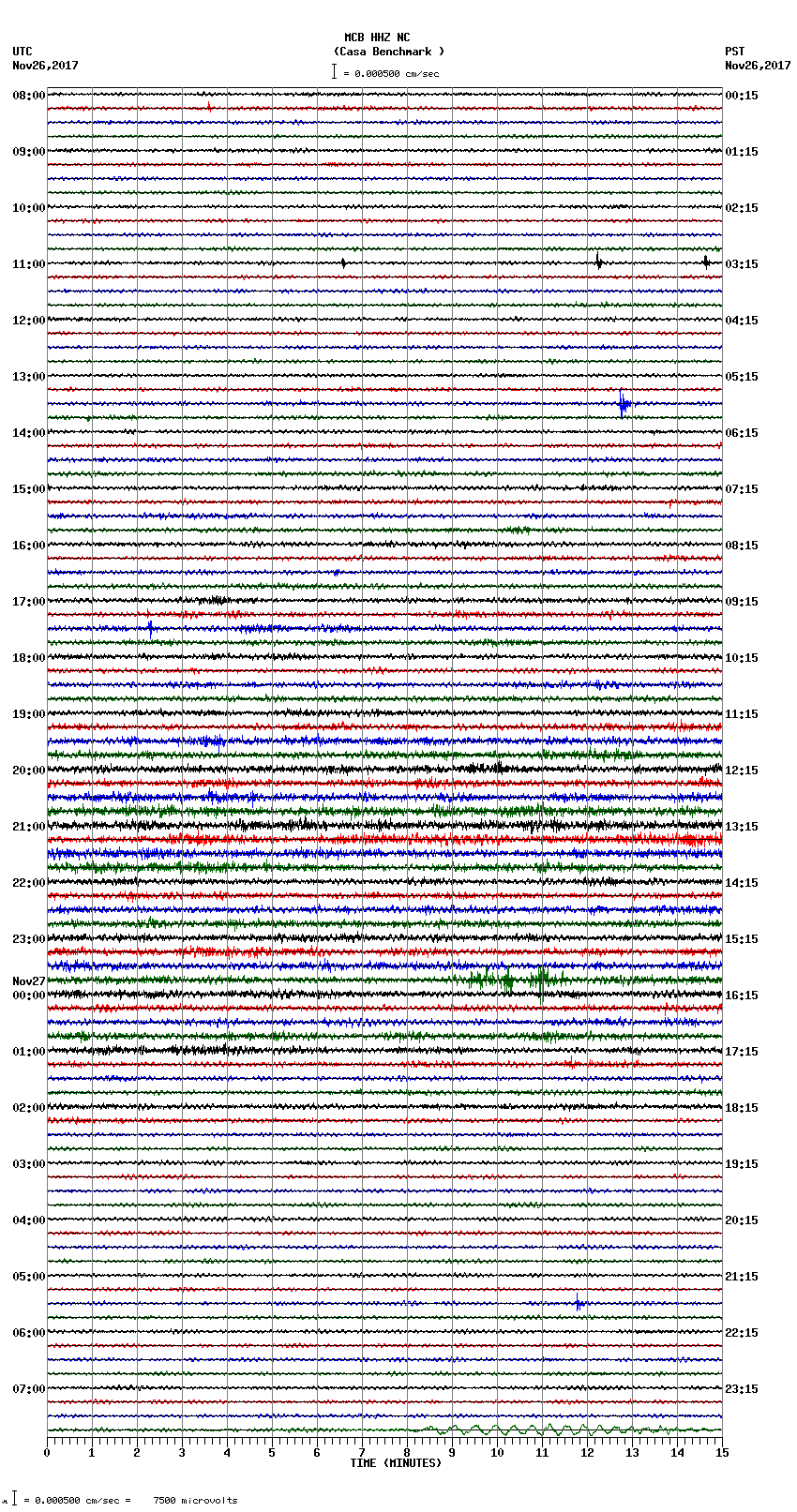 seismogram plot