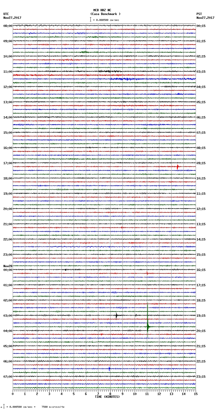 seismogram plot