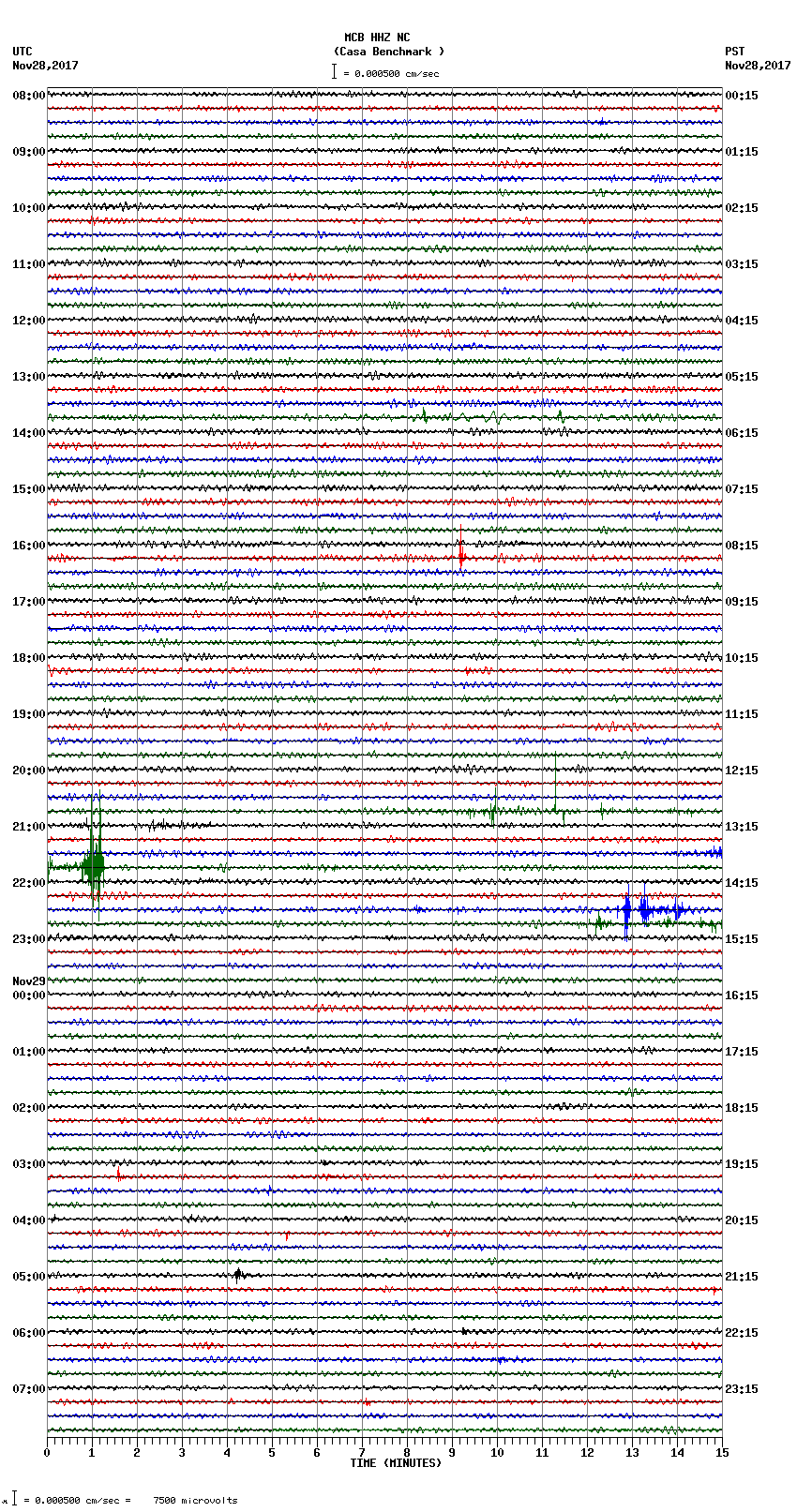 seismogram plot