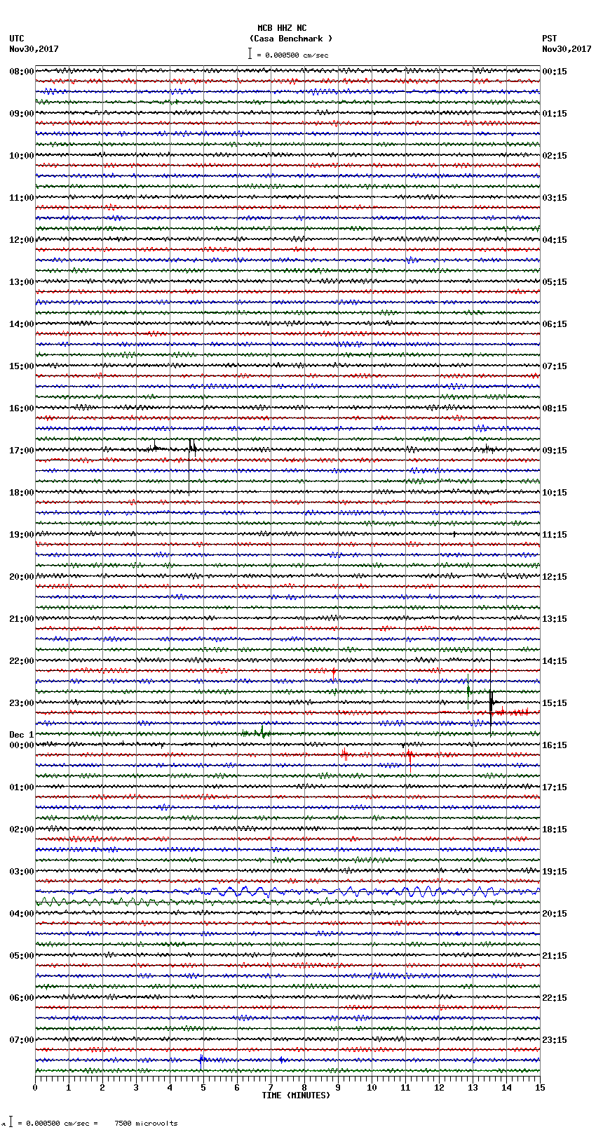 seismogram plot