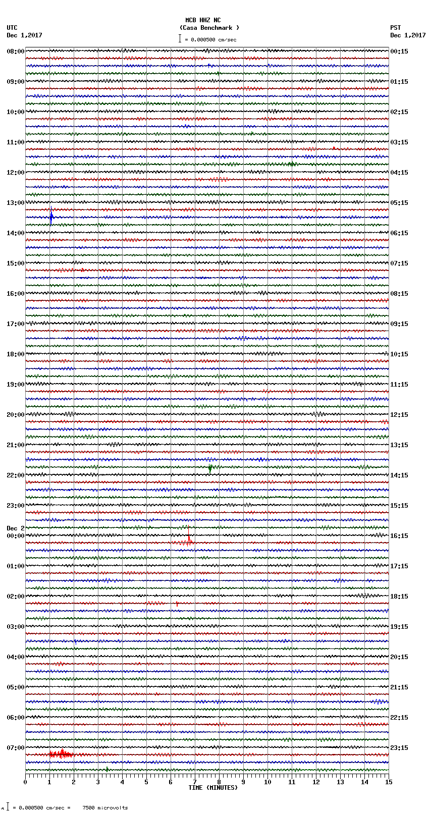 seismogram plot