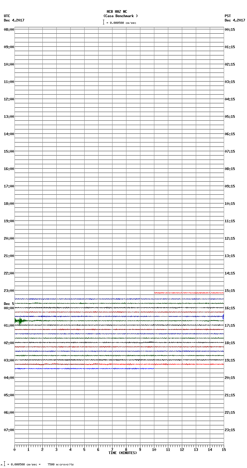 seismogram plot