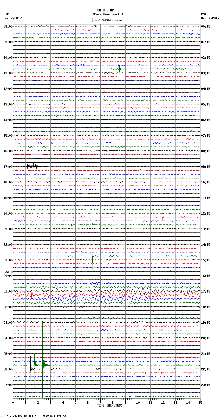 seismogram plot