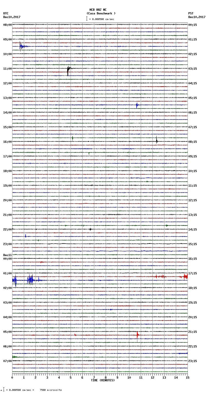 seismogram plot