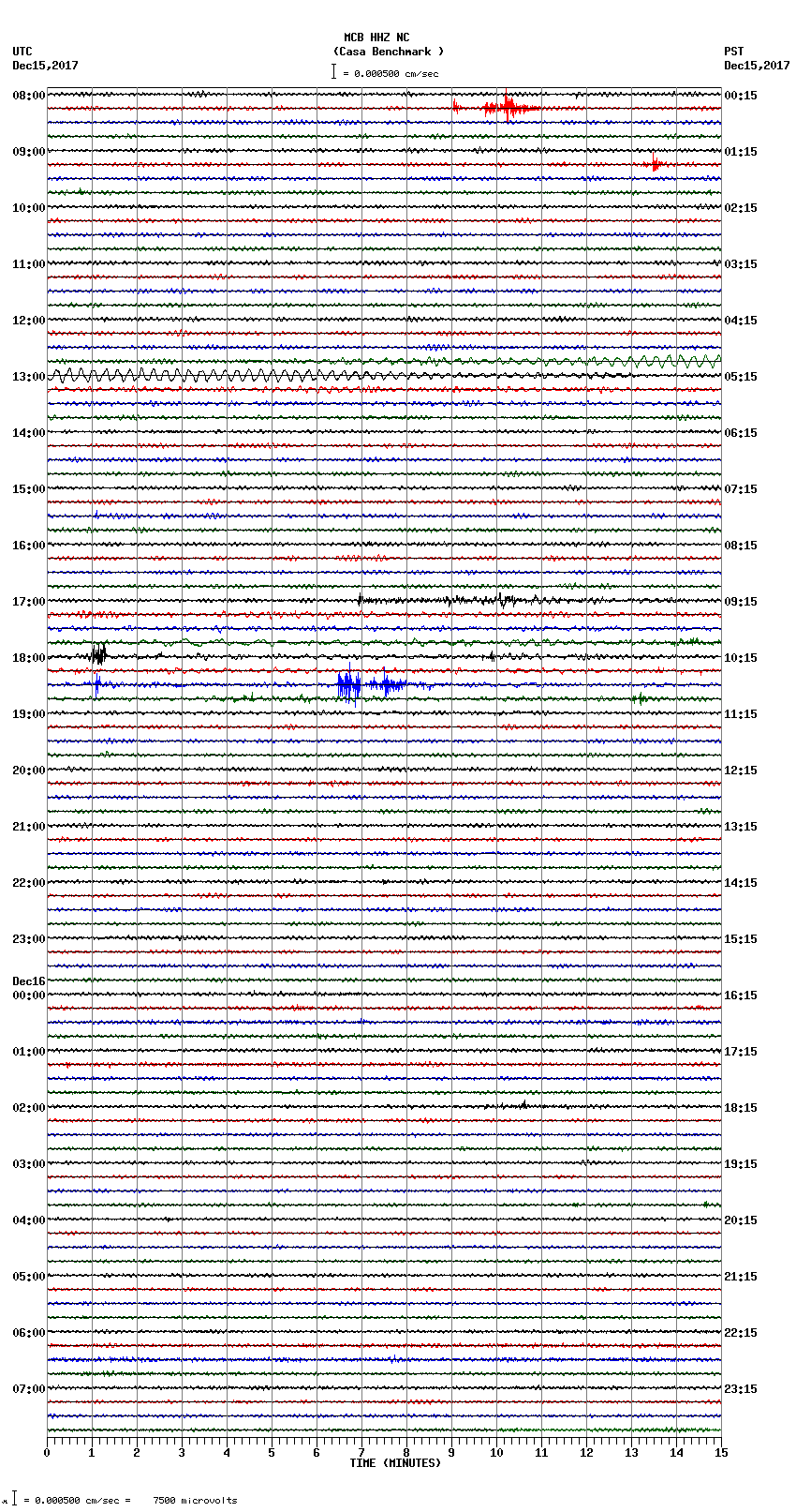 seismogram plot