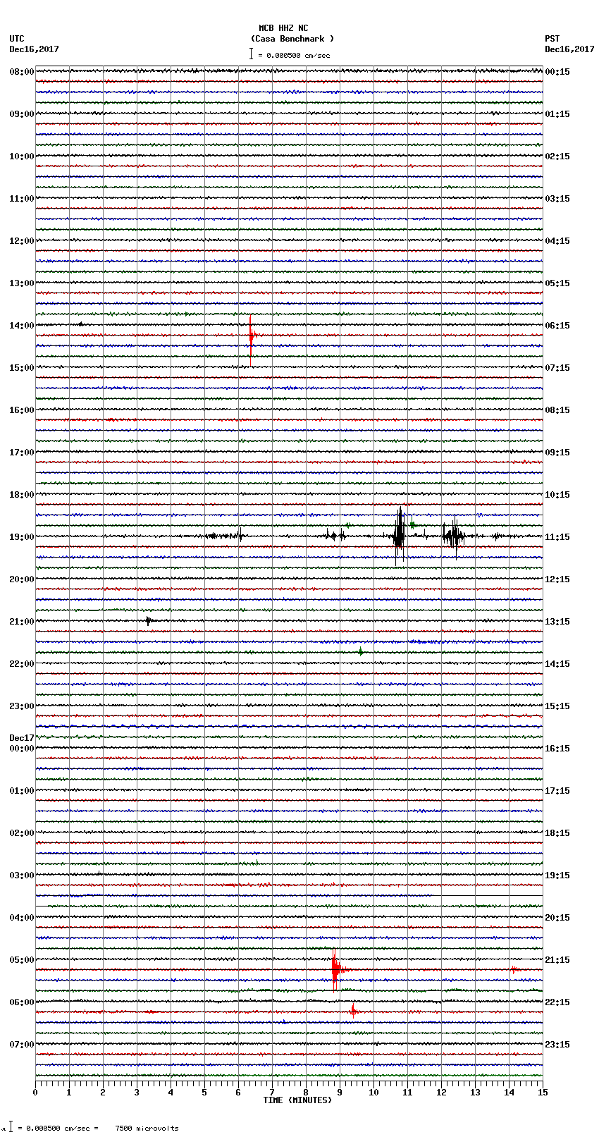 seismogram plot