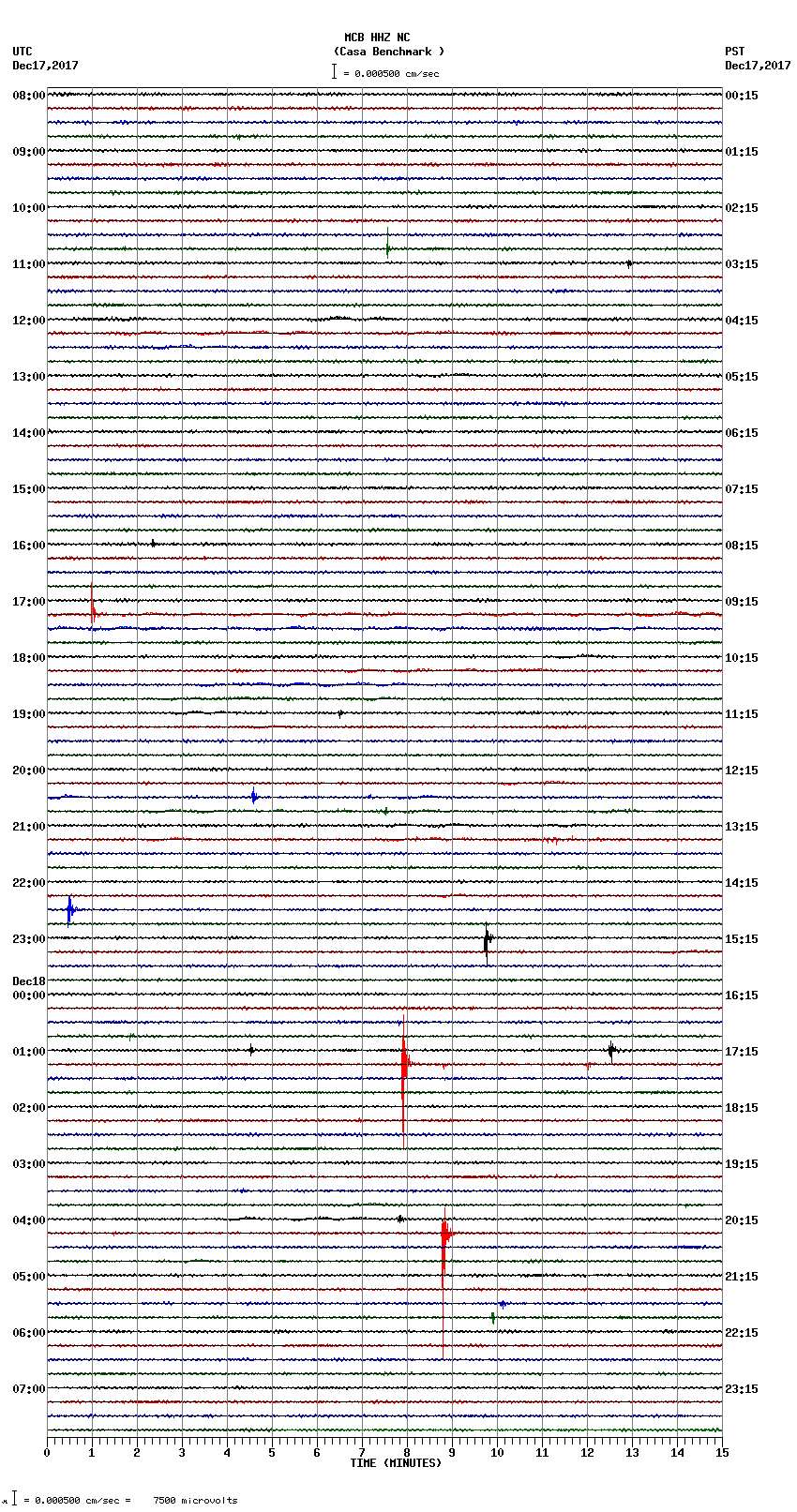 seismogram plot