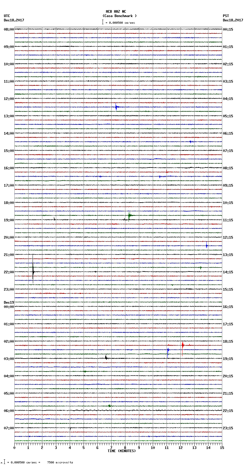 seismogram plot