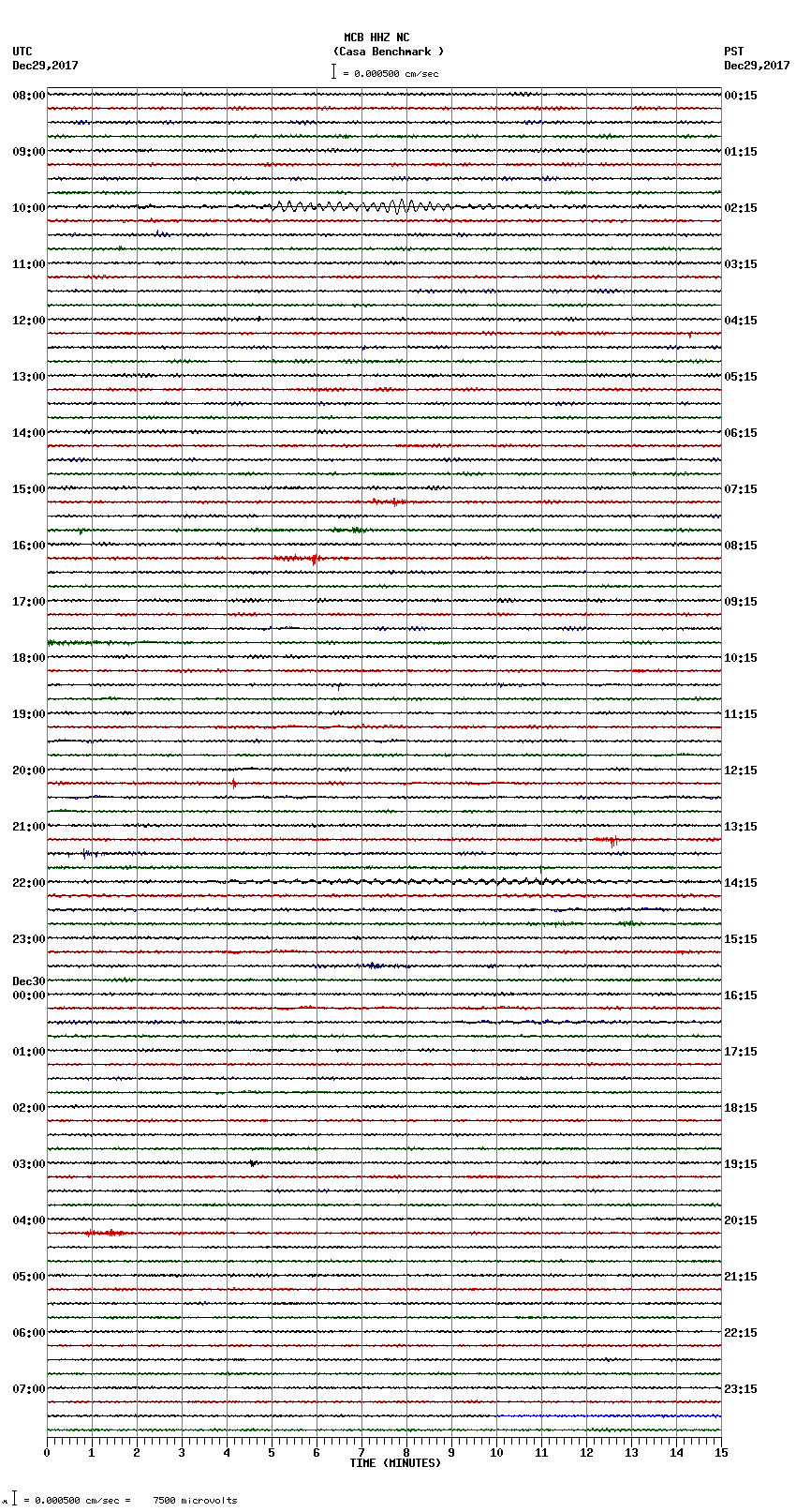 seismogram plot