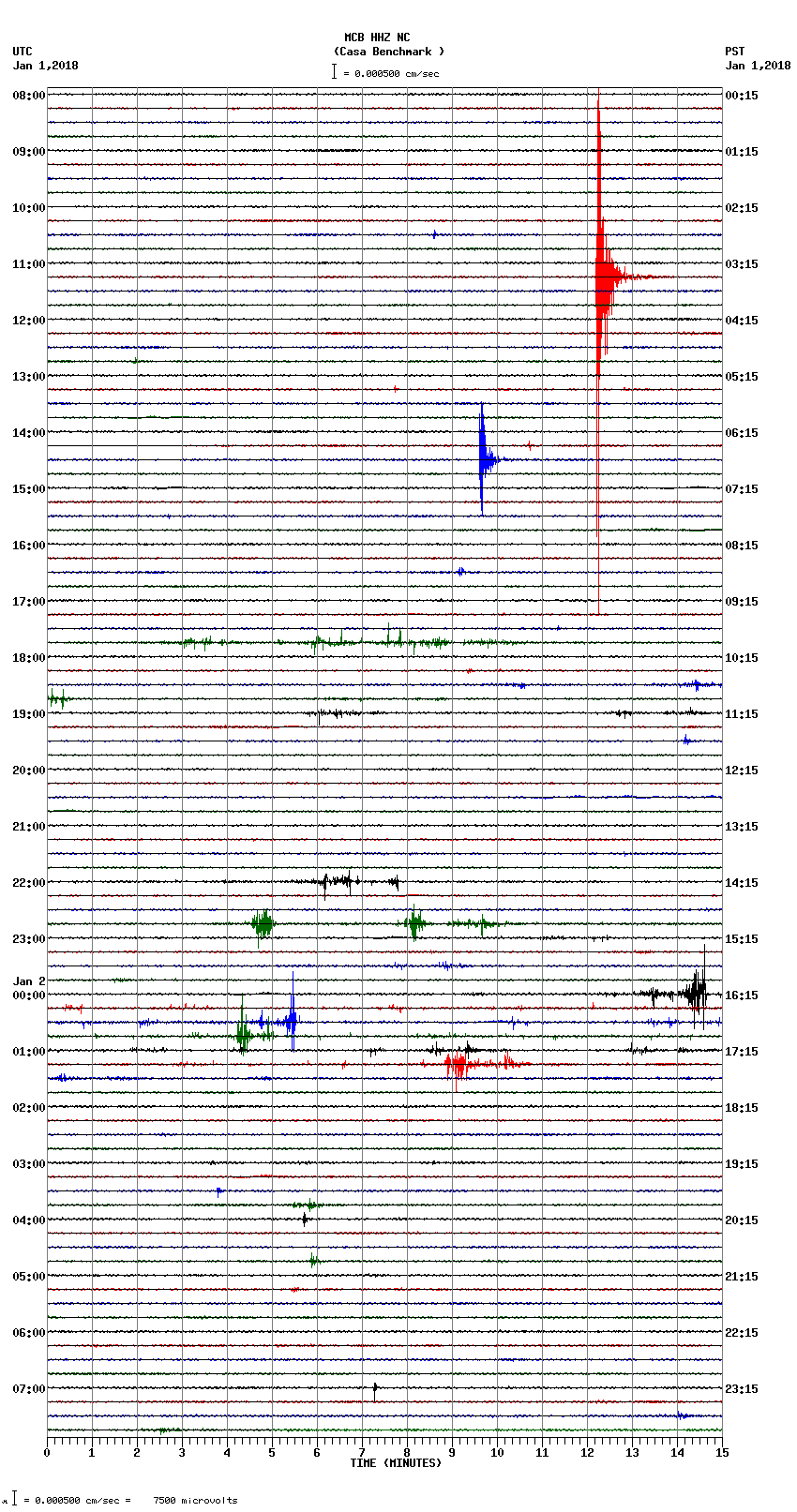 seismogram plot