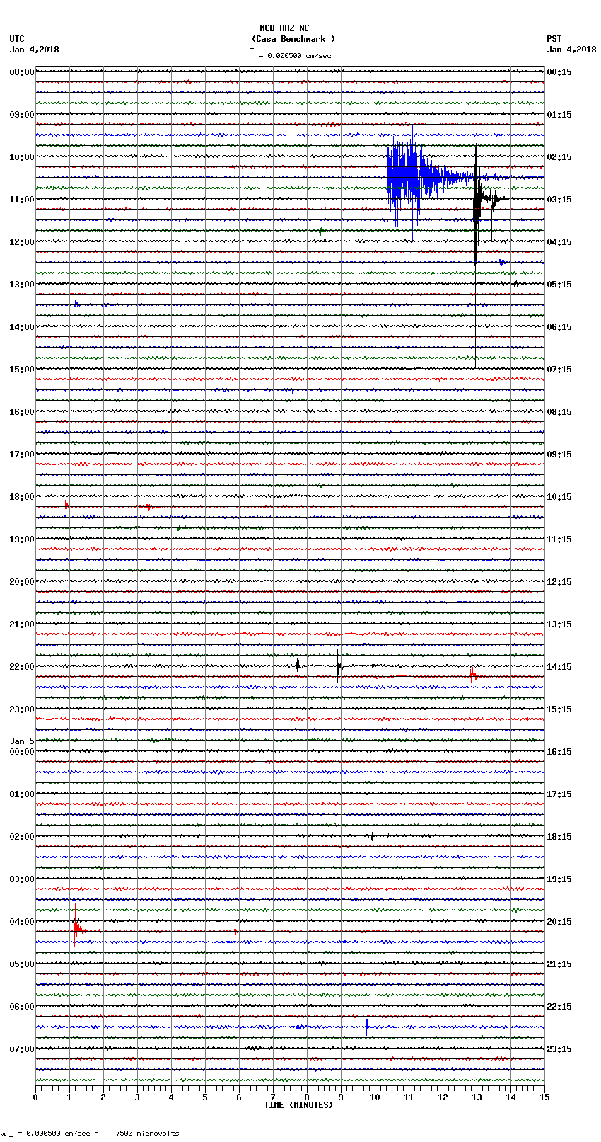 seismogram plot