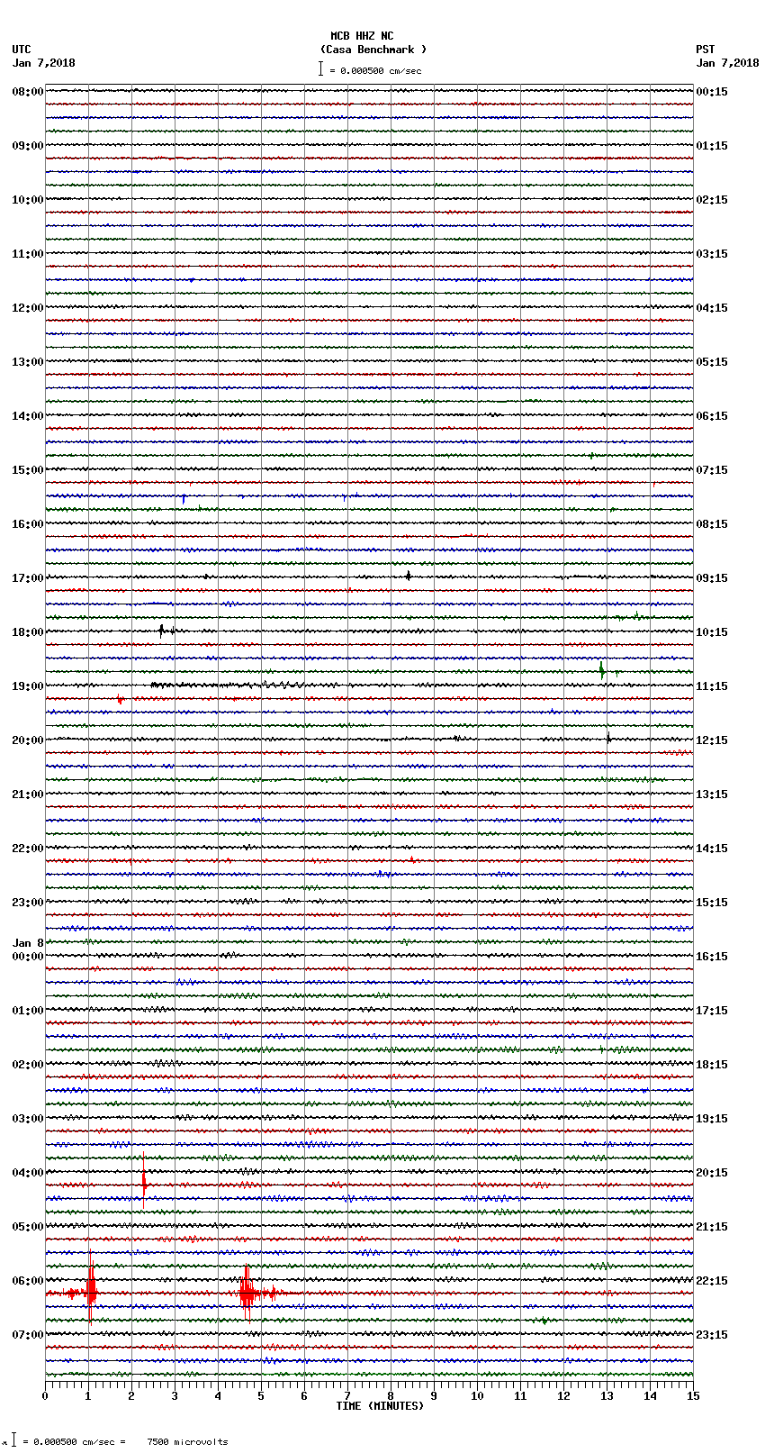 seismogram plot