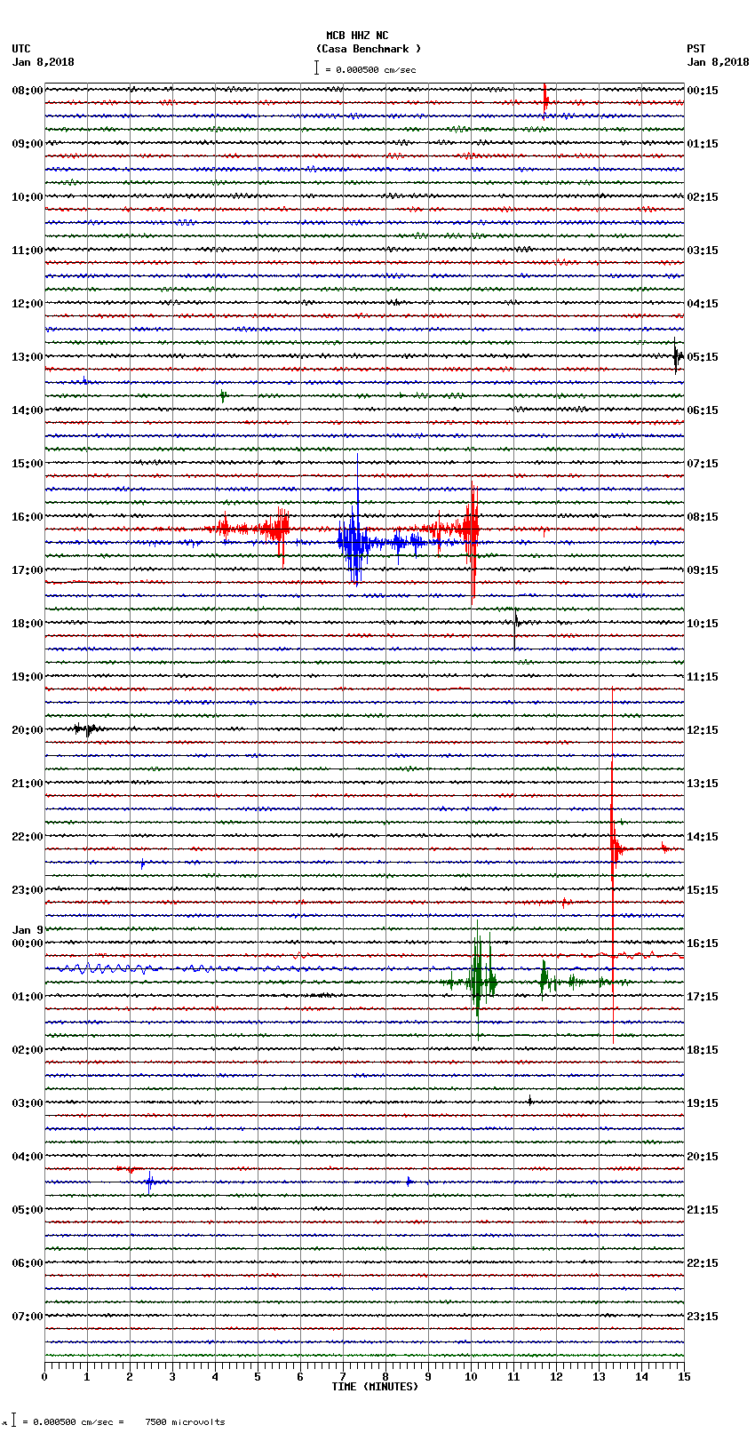 seismogram plot