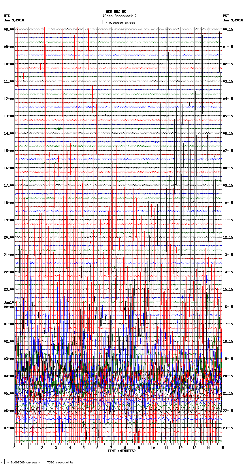 seismogram plot