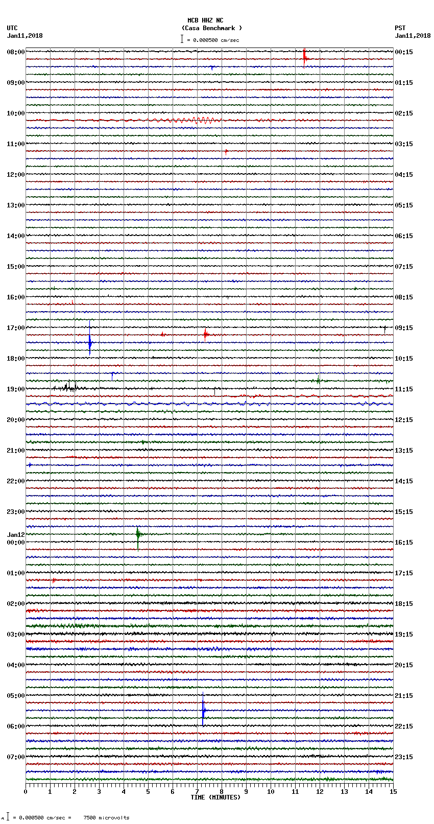 seismogram plot