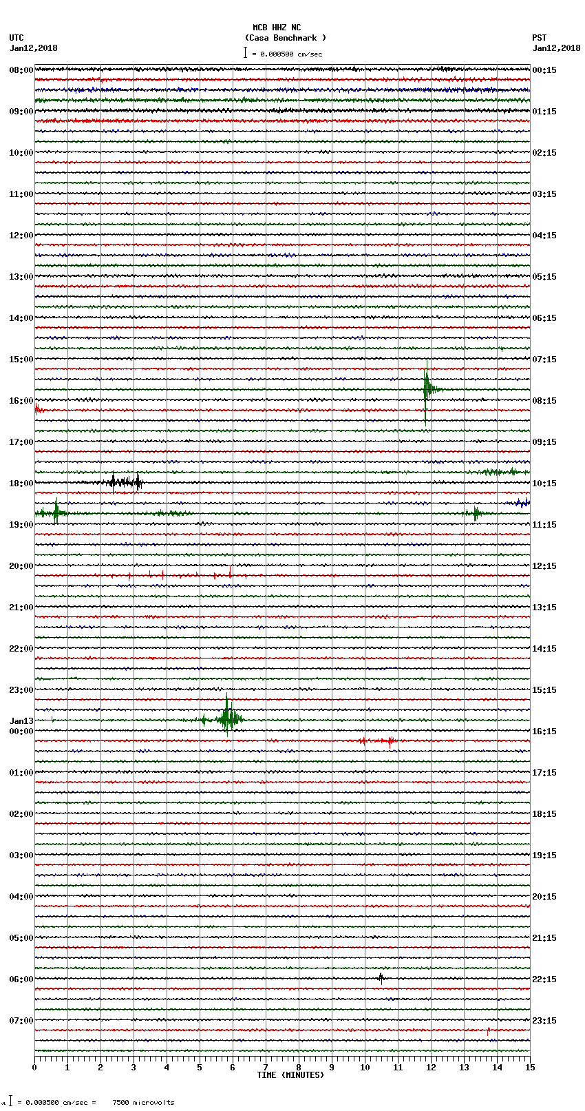 seismogram plot