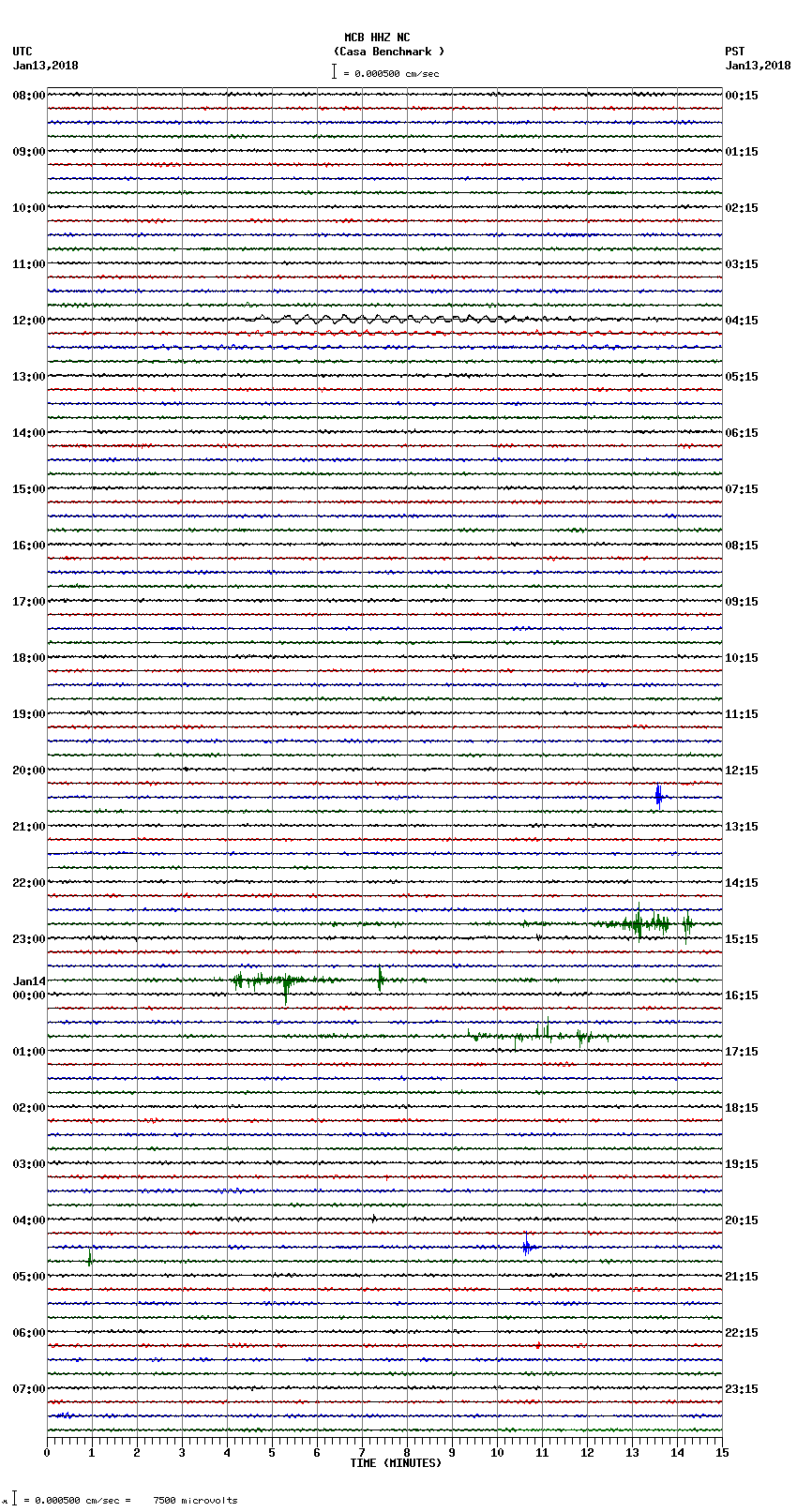 seismogram plot