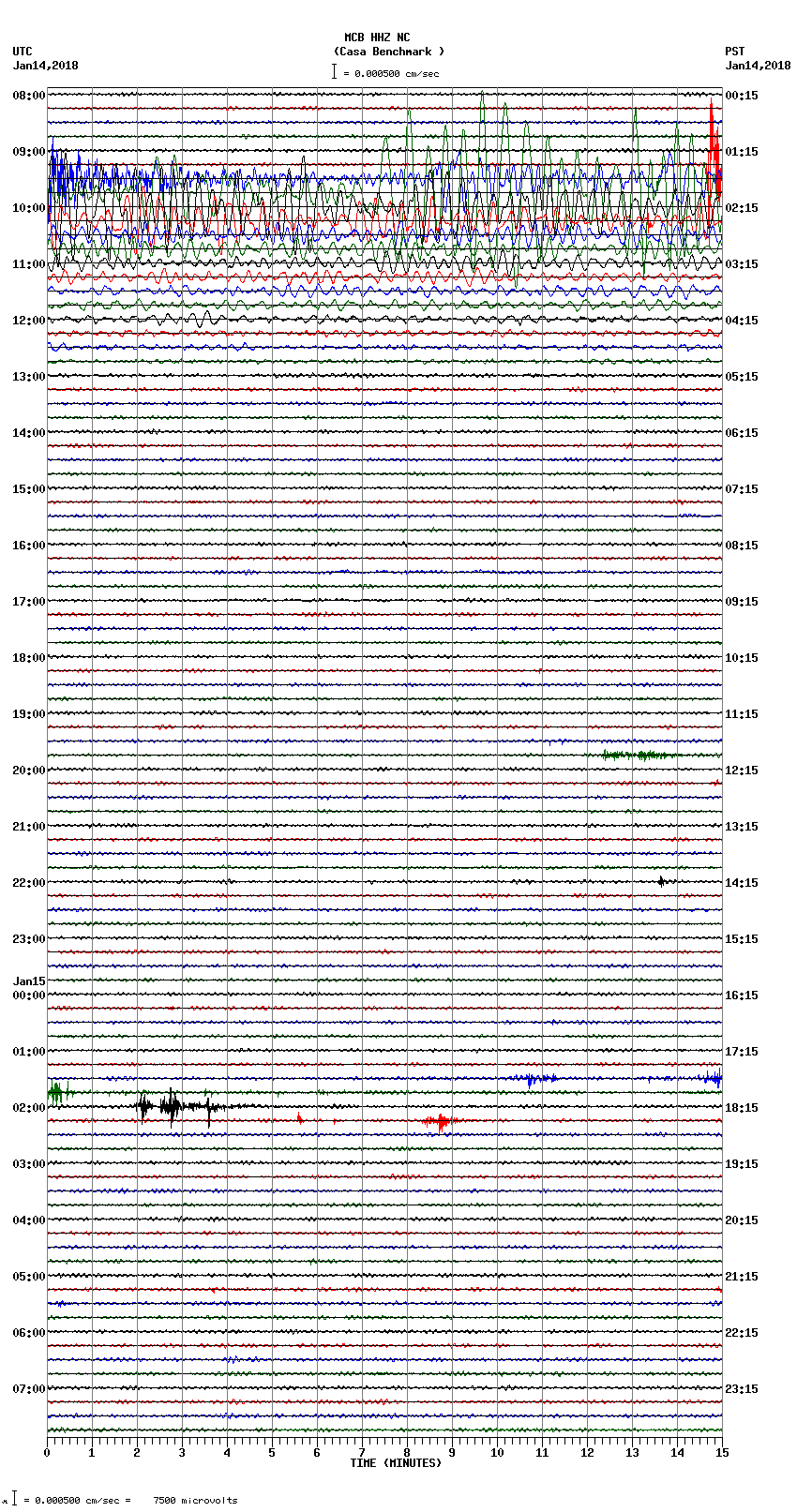 seismogram plot