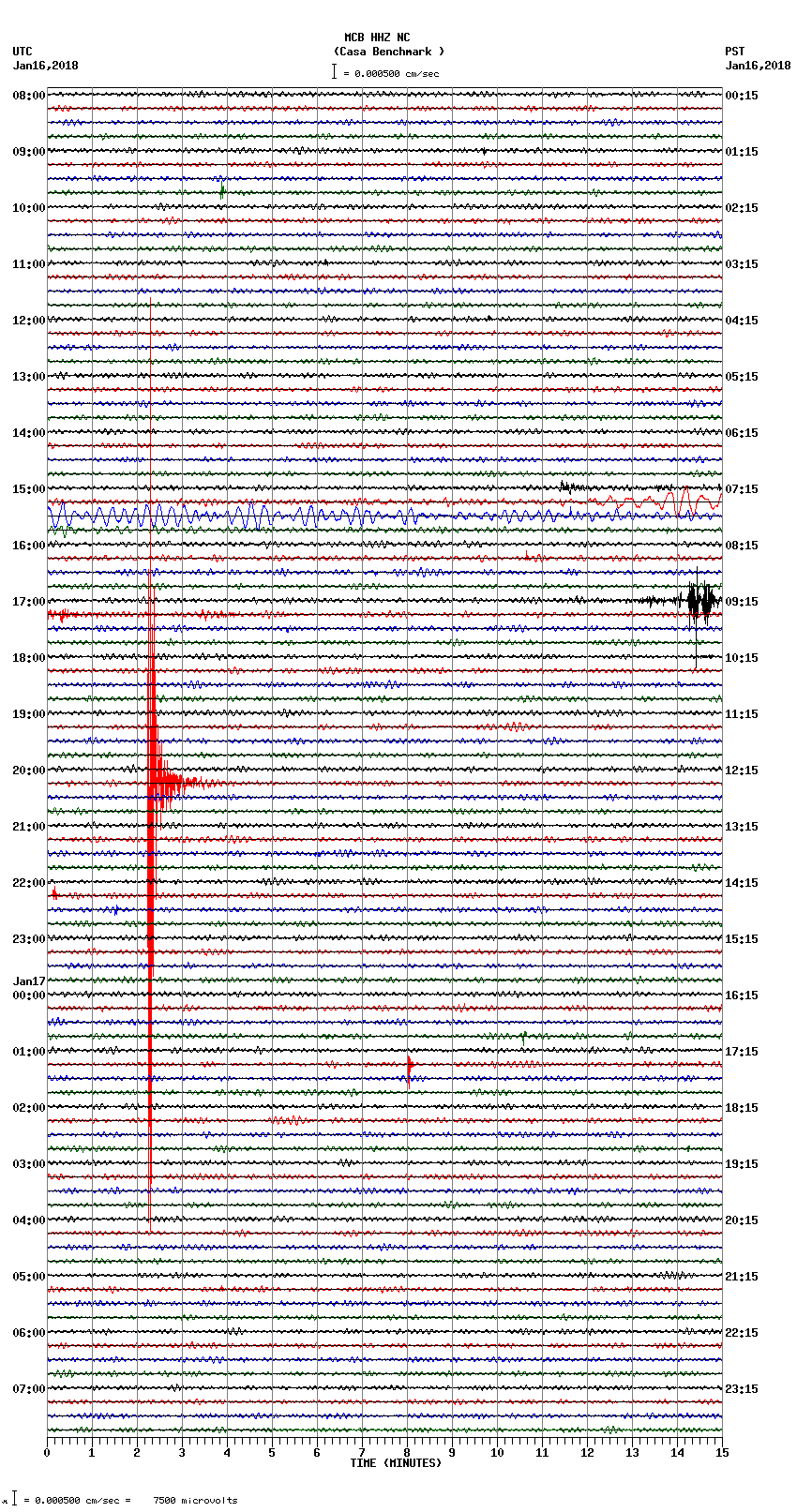 seismogram plot