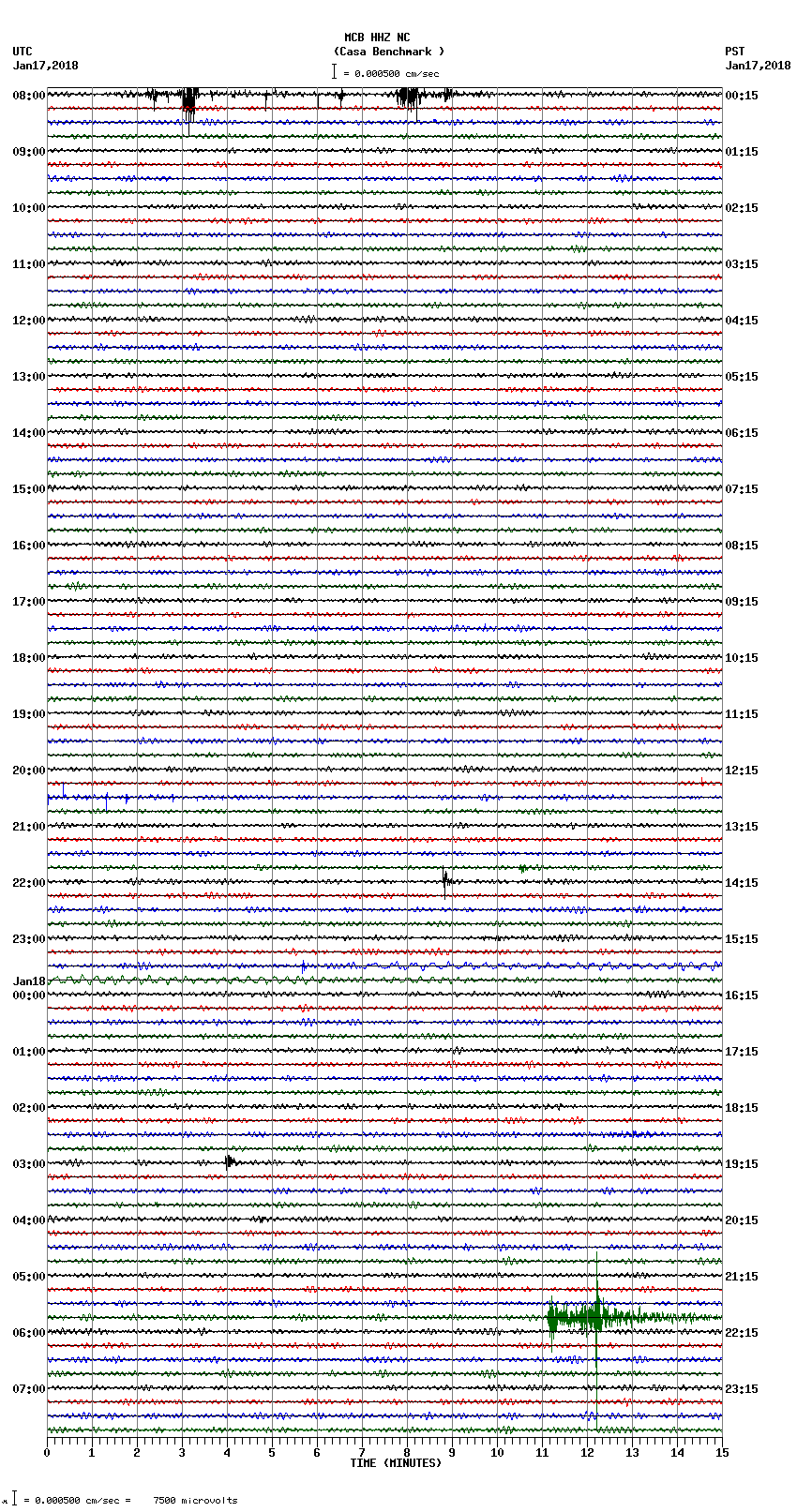 seismogram plot