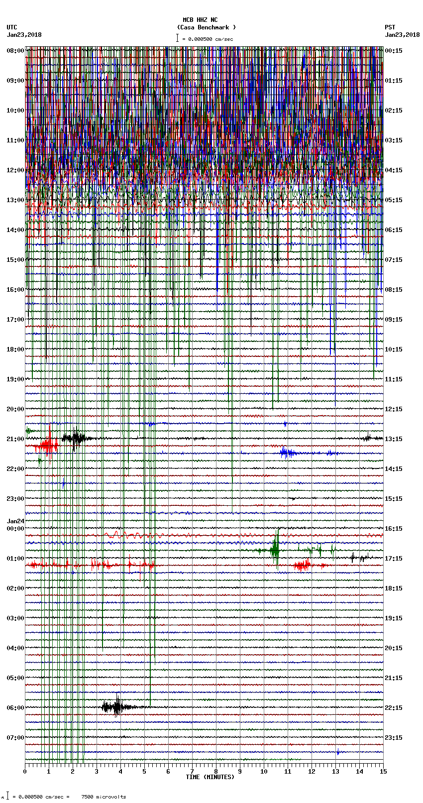 seismogram plot