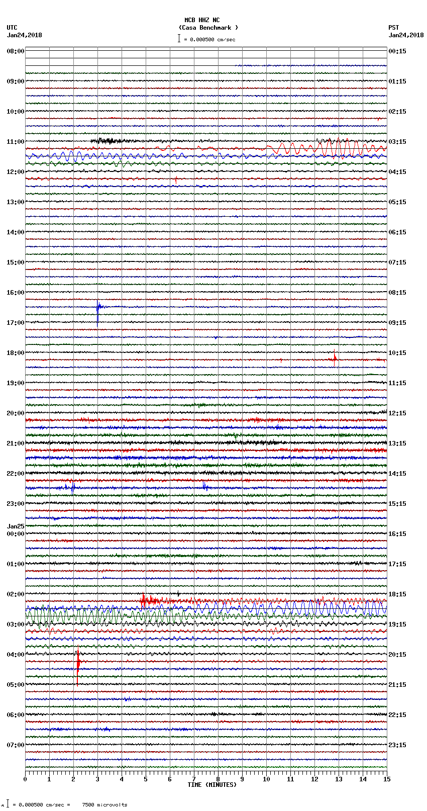 seismogram plot