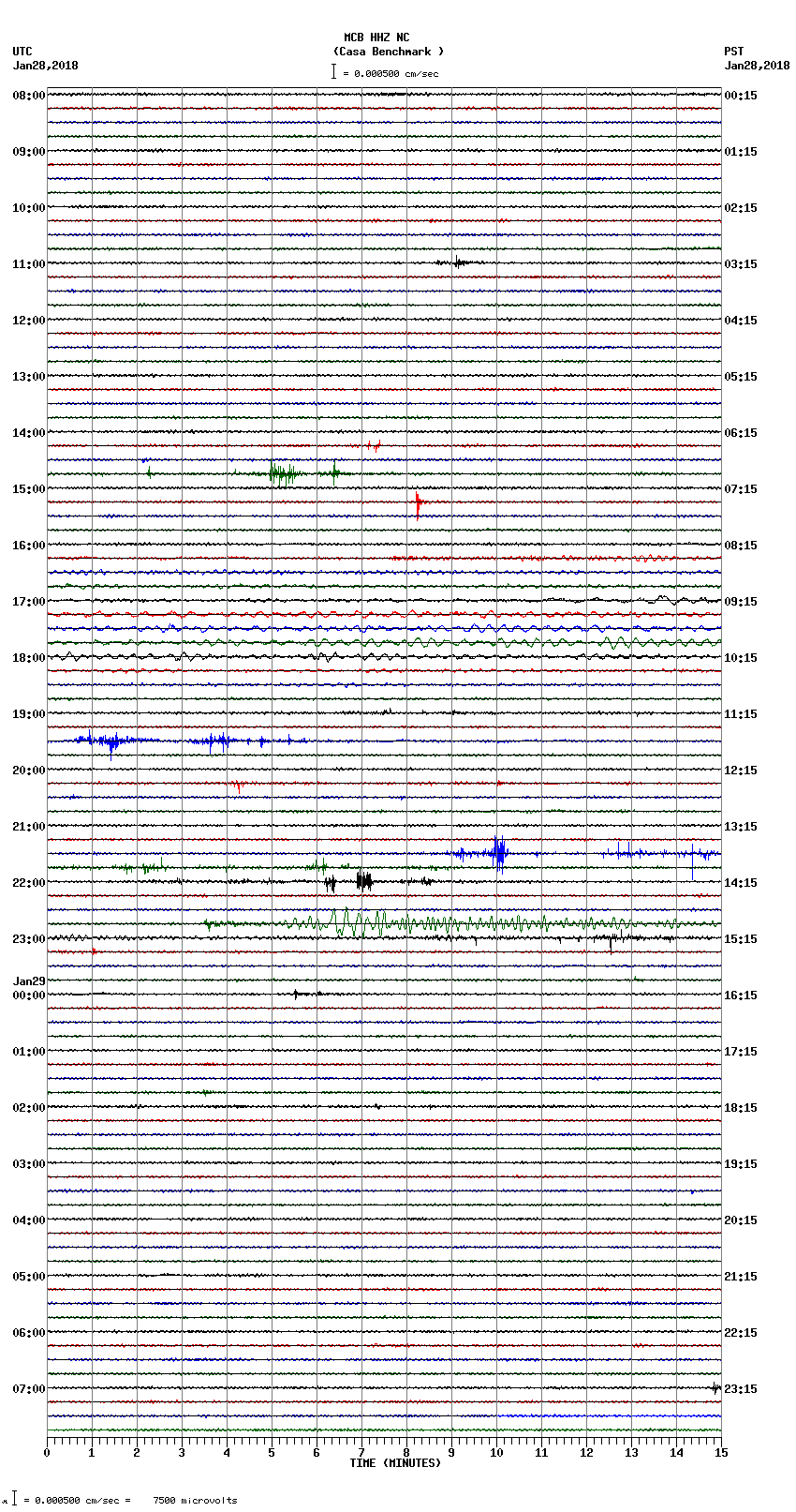 seismogram plot