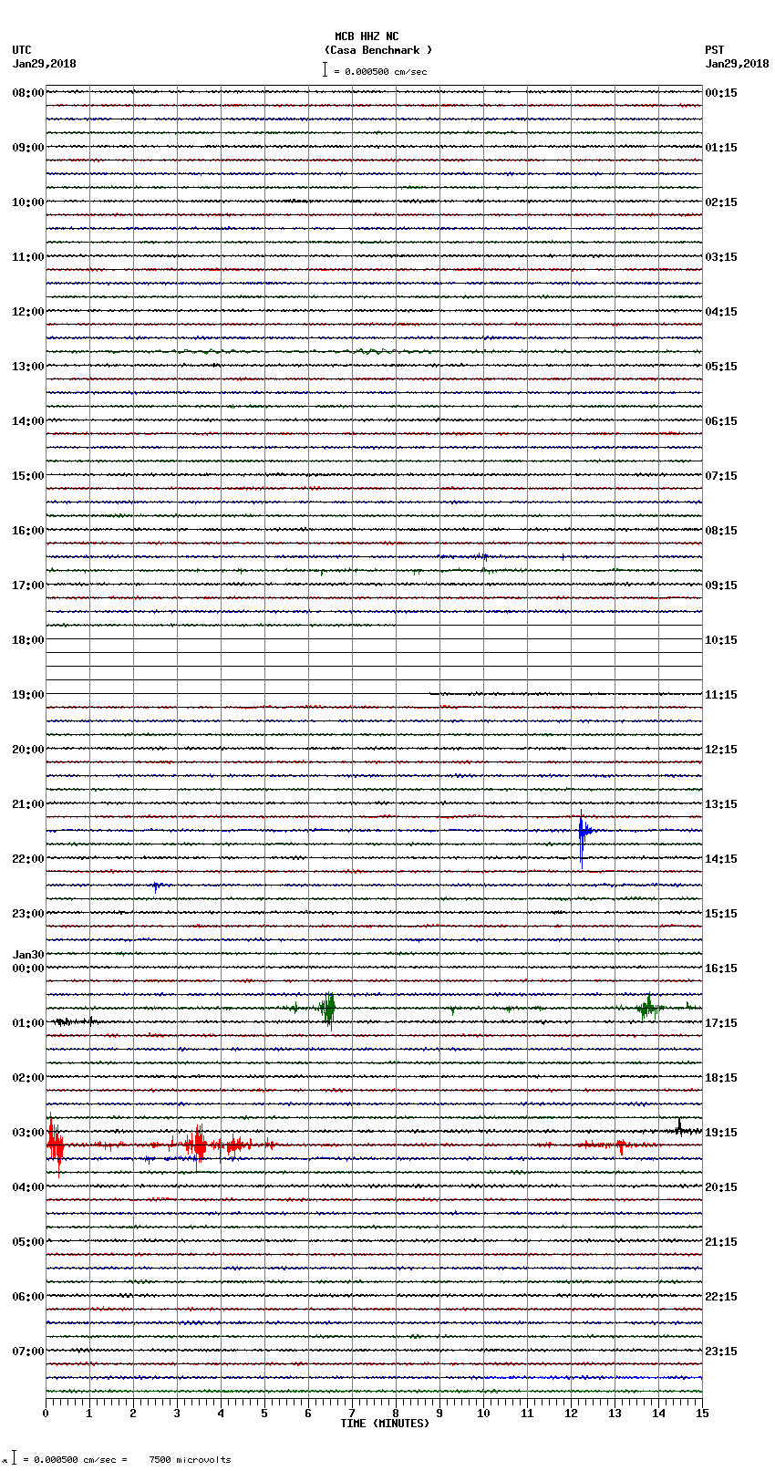 seismogram plot