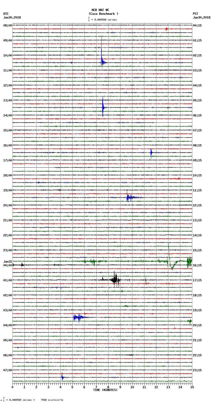 seismogram plot