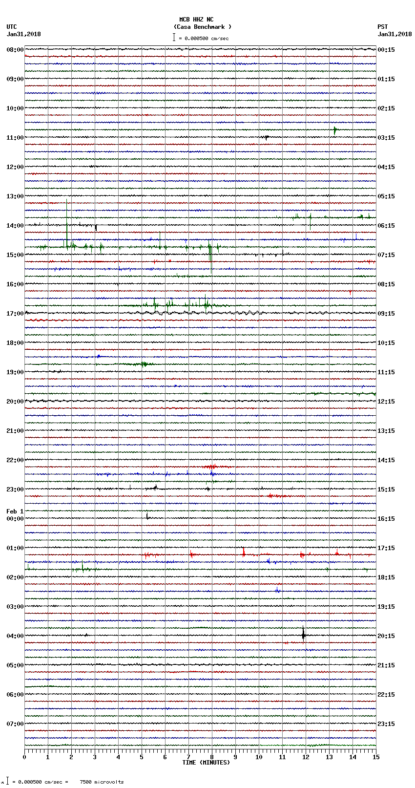 seismogram plot