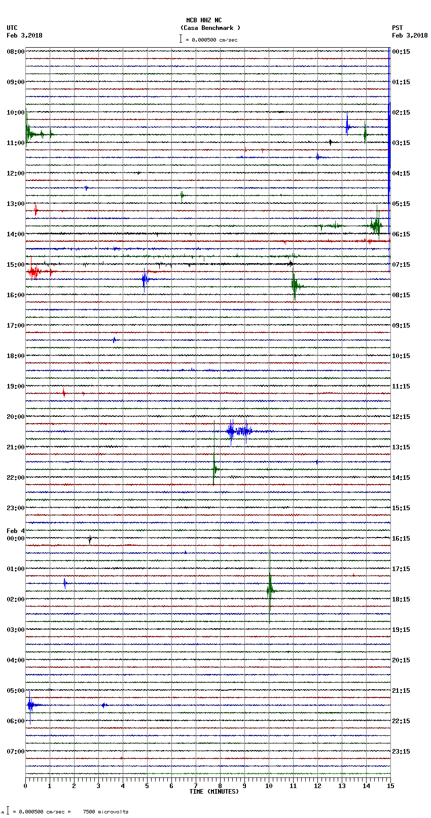 seismogram plot