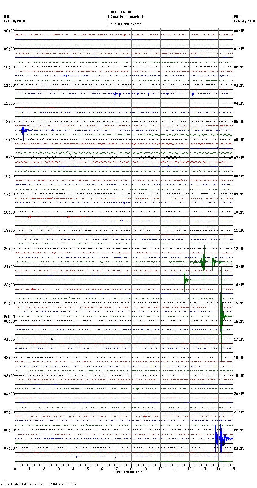 seismogram plot