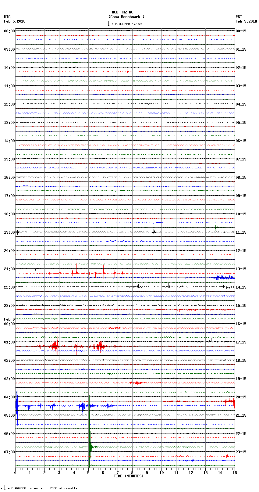 seismogram plot