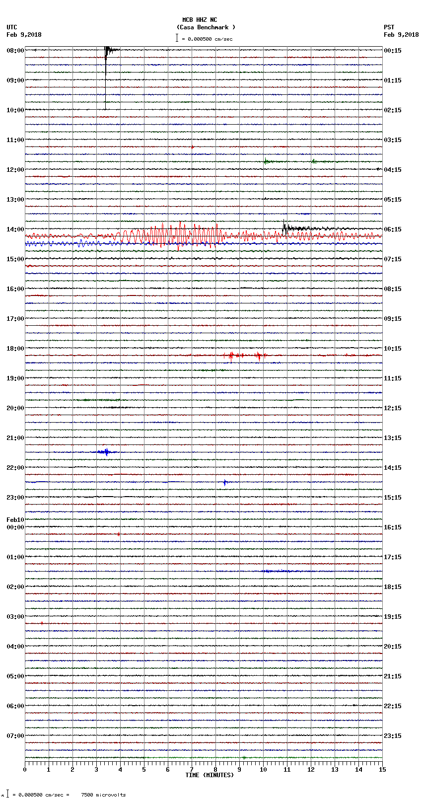 seismogram plot