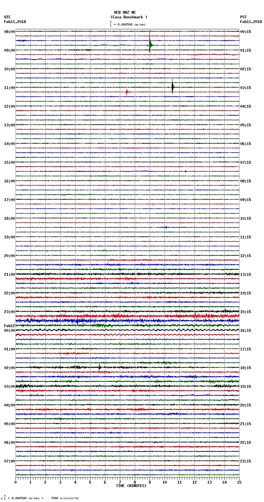 seismogram plot