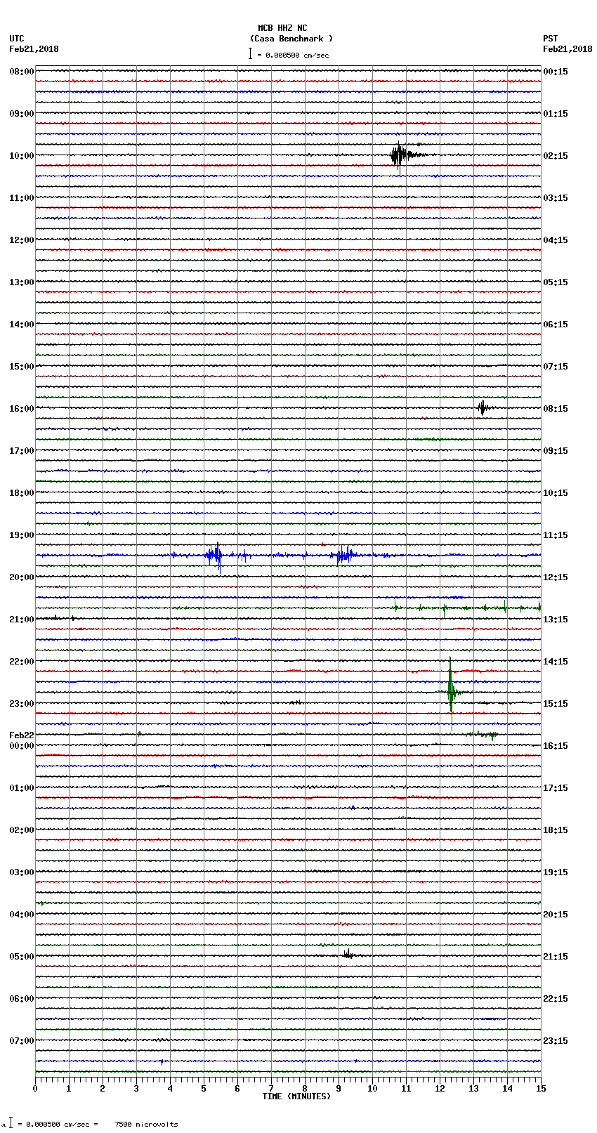 seismogram plot