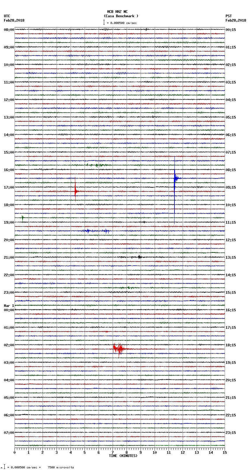 seismogram plot