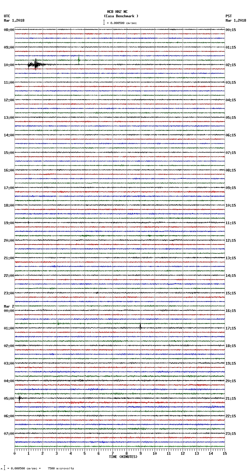 seismogram plot