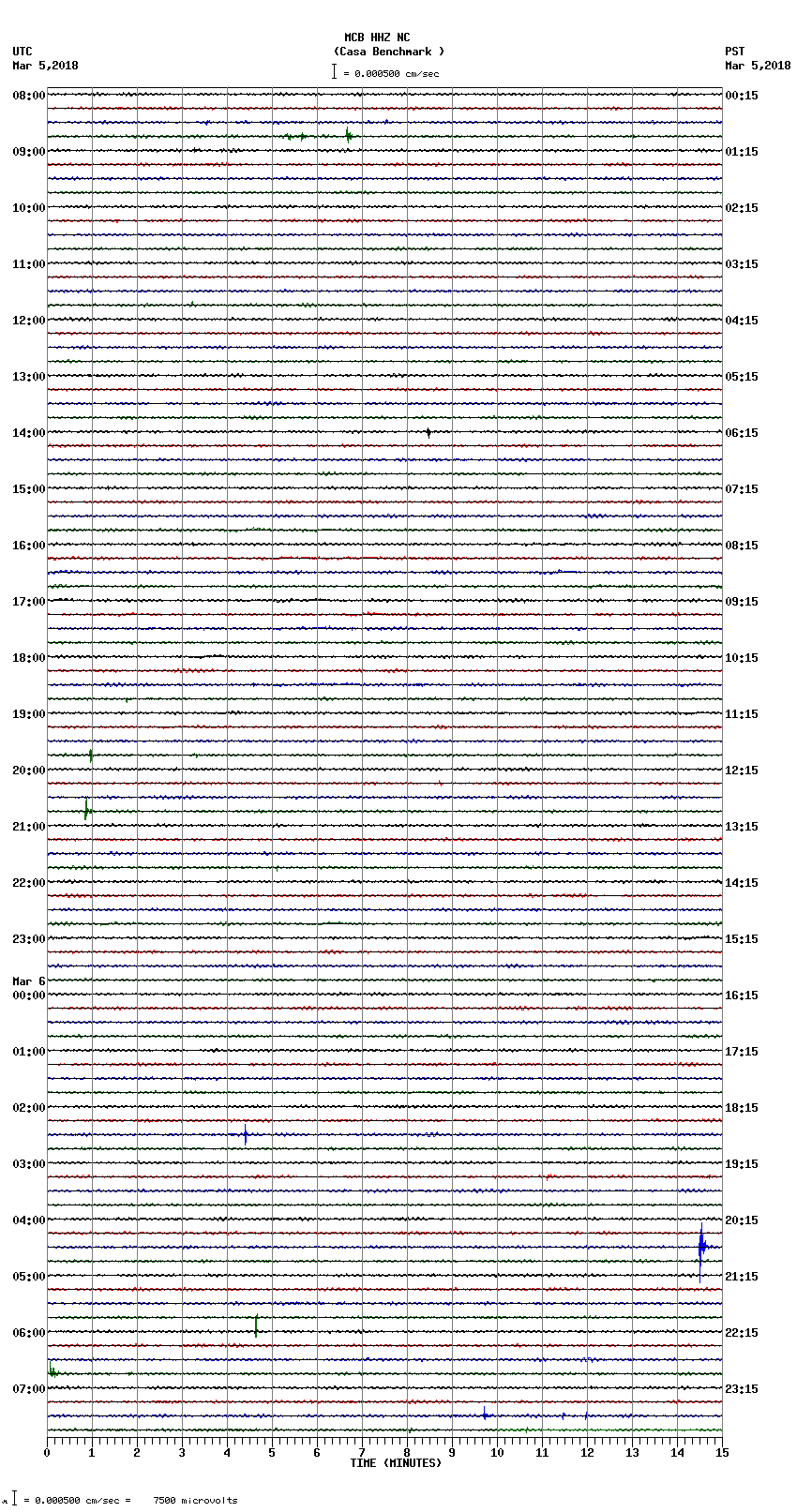 seismogram plot