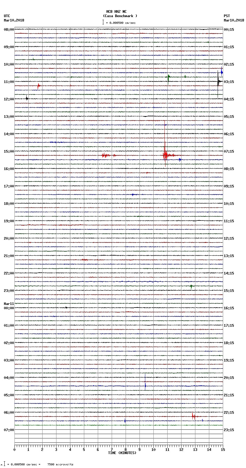 seismogram plot