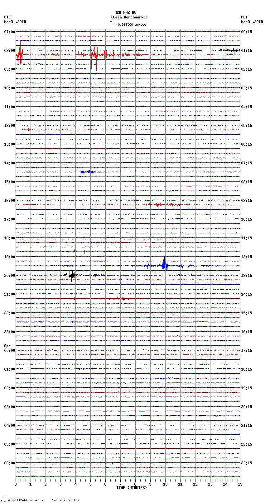 seismogram plot