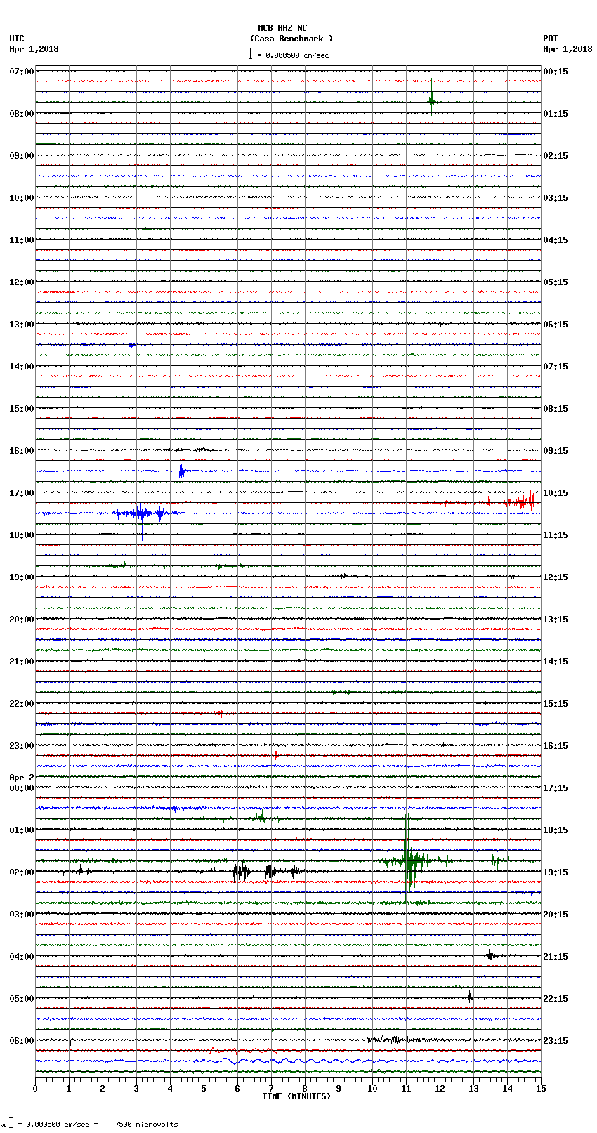 seismogram plot