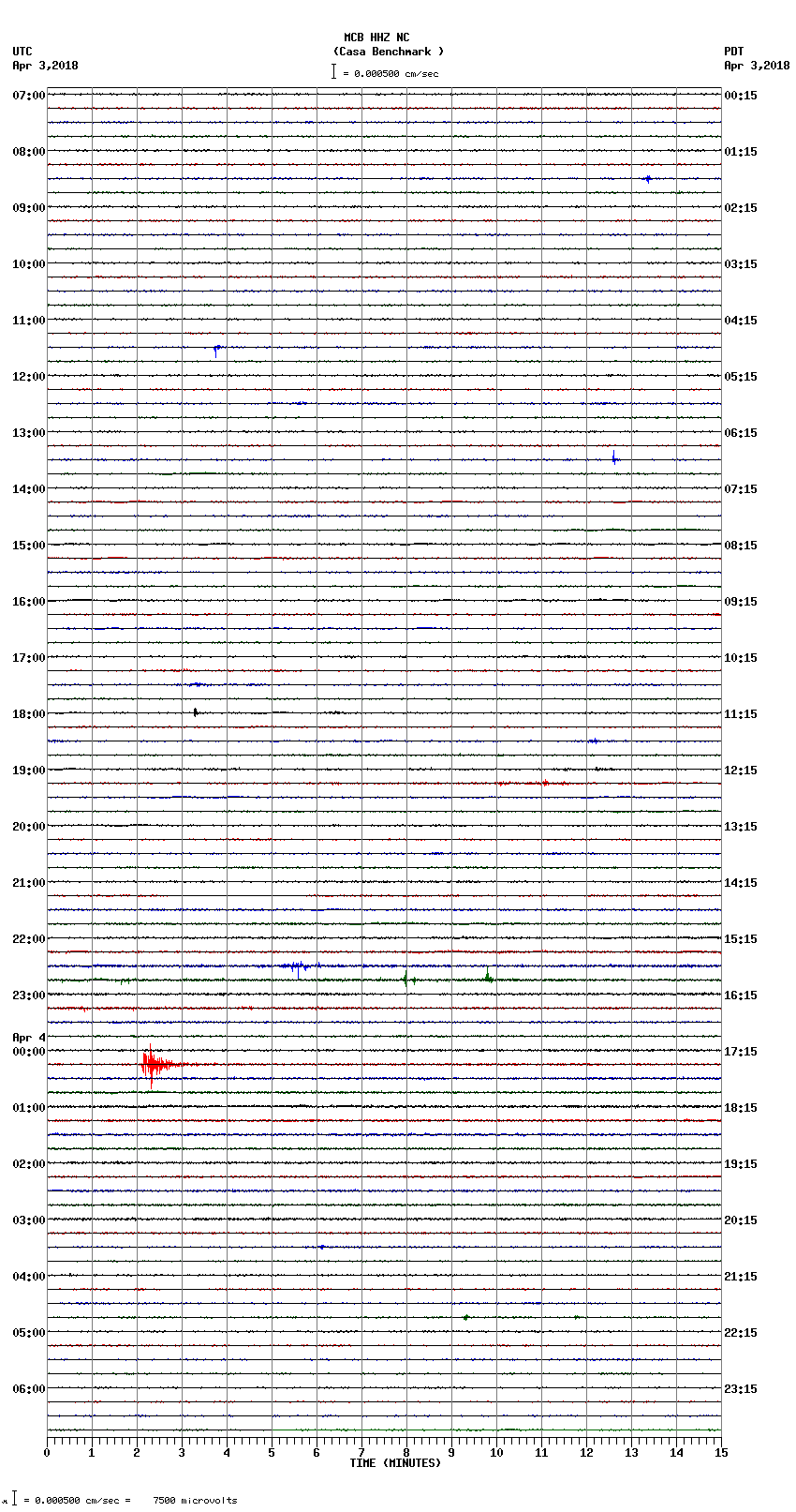 seismogram plot