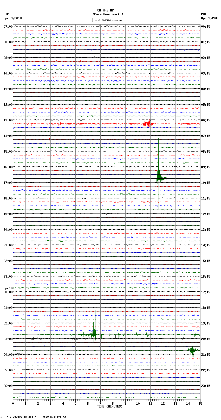 seismogram plot