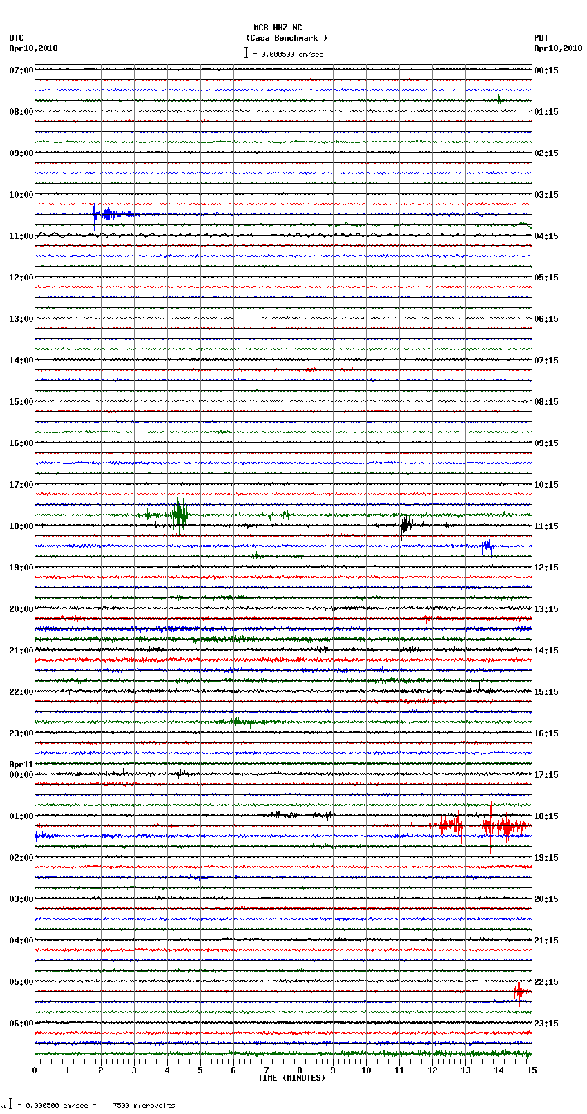 seismogram plot