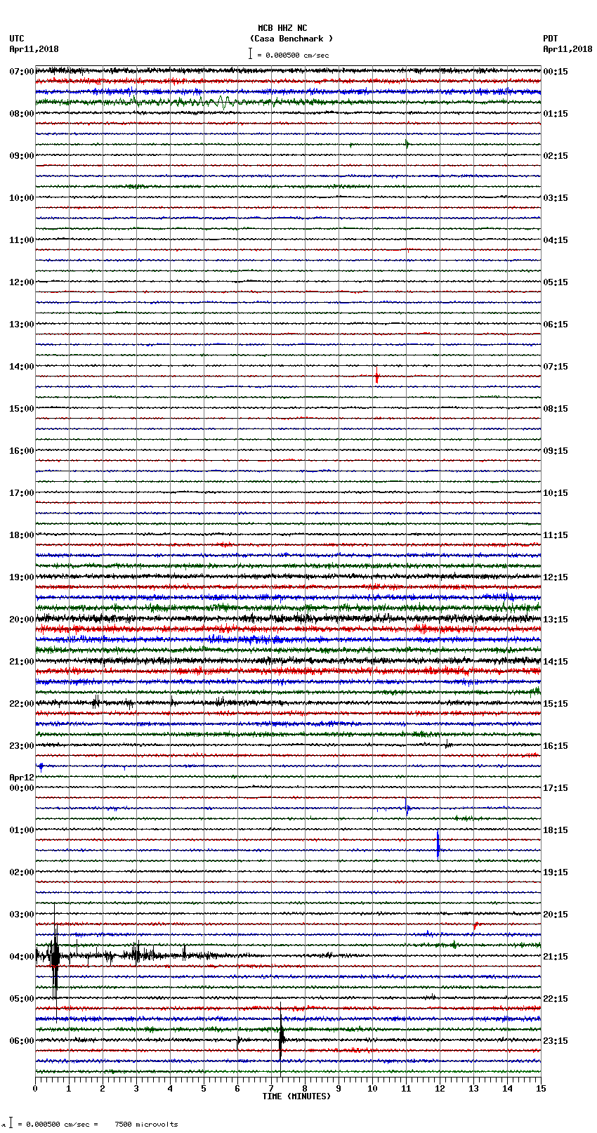 seismogram plot