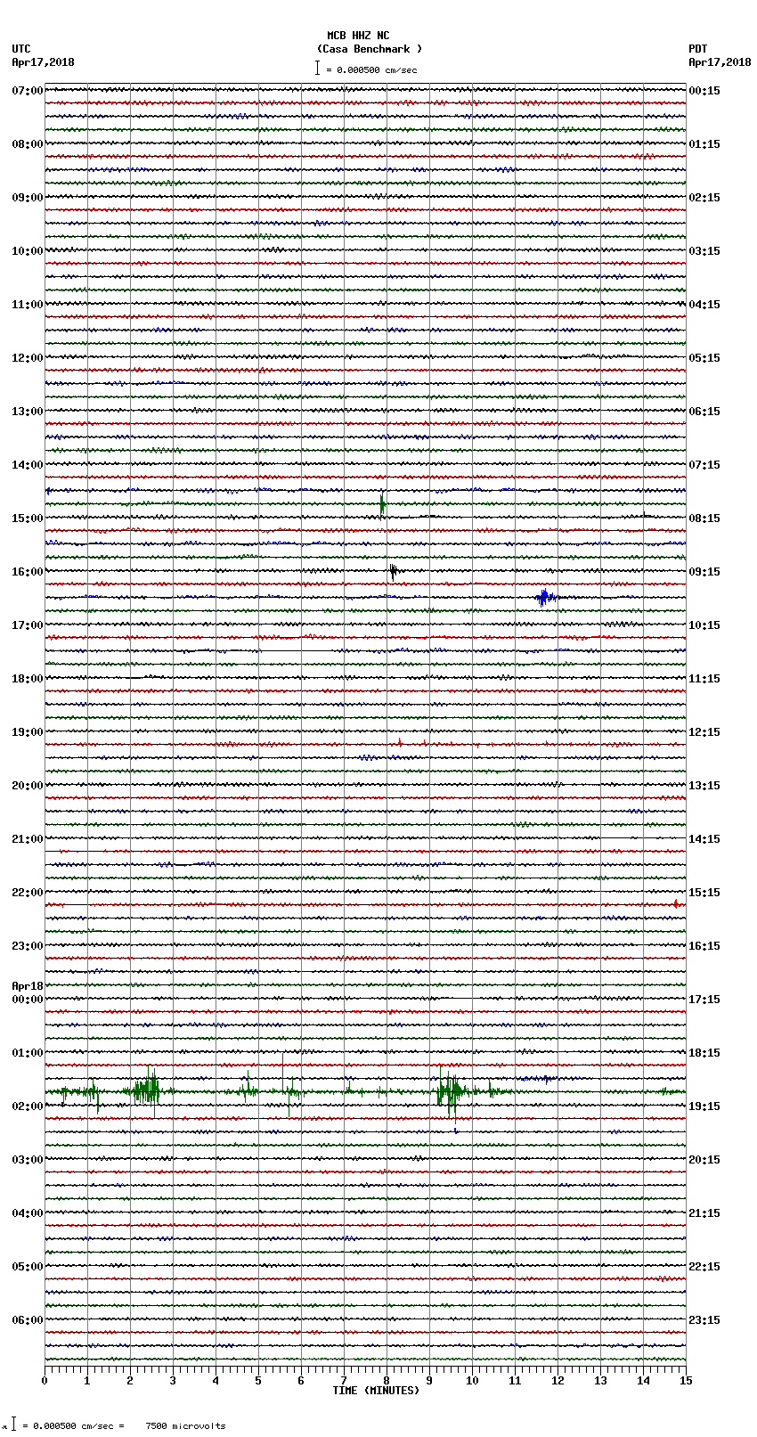 seismogram plot