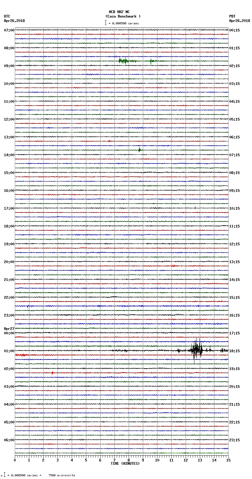 seismogram plot